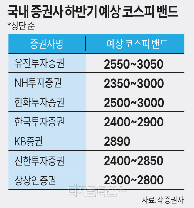 뼱  ڽ, Ϲݱ 3000  ǰ "ܱ ݵ  "
